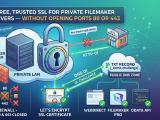Illustration of a private FileMaker Server inside a protective shield exchanging a certificate with a cloud via DNS-01, while ports 80/443 stay blocked behind a firewall wall at sunset